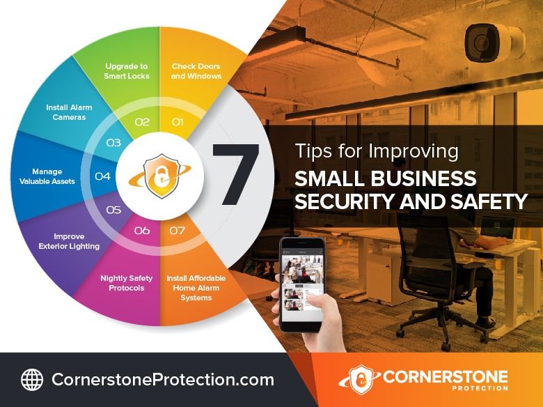 small business security systems cornerstone protection